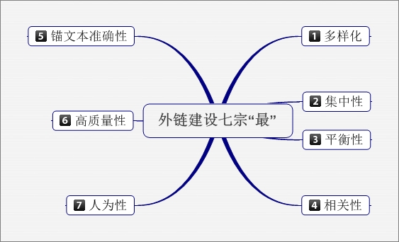 朽O(sh)